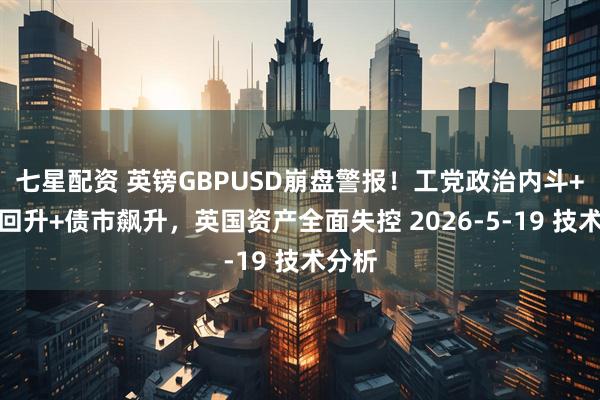 七星配资 英镑GBPUSD崩盘警报!工党政治内斗+通胀回升+债市飙升,英国资产全面失控 2026-5-19 技术分析